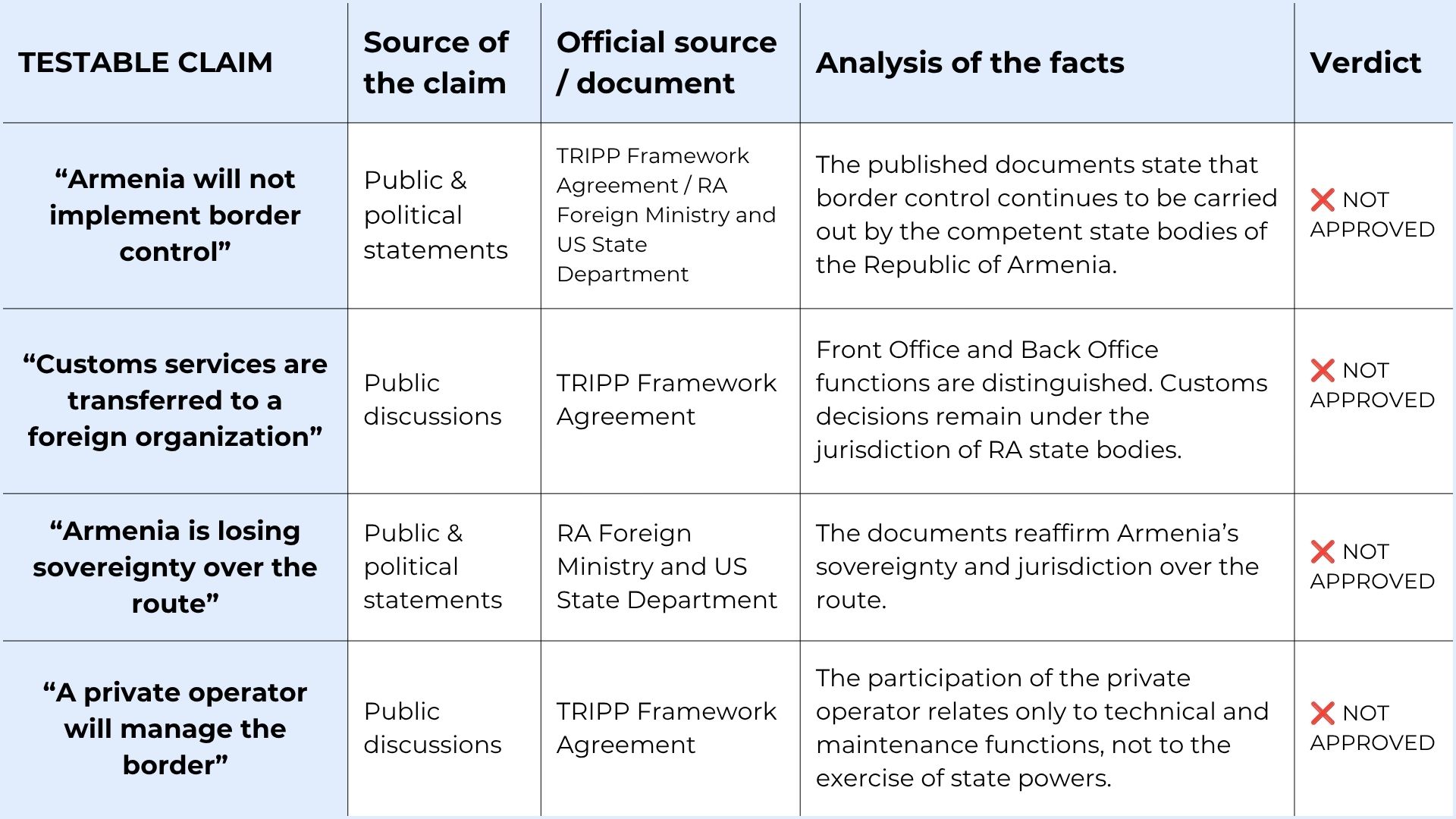 ÖPR Armenia Analysis TRIPP