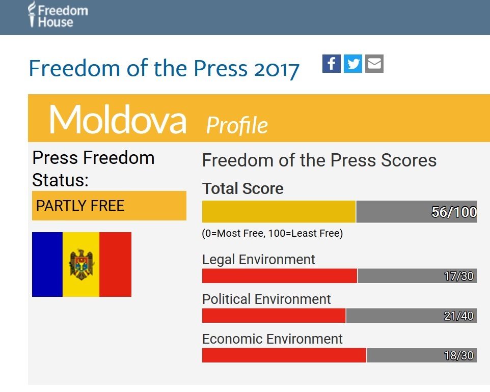 Freedom house2