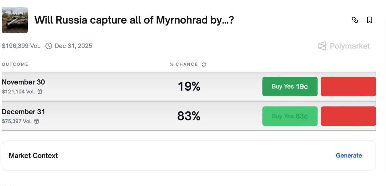 betting chart Polymarket